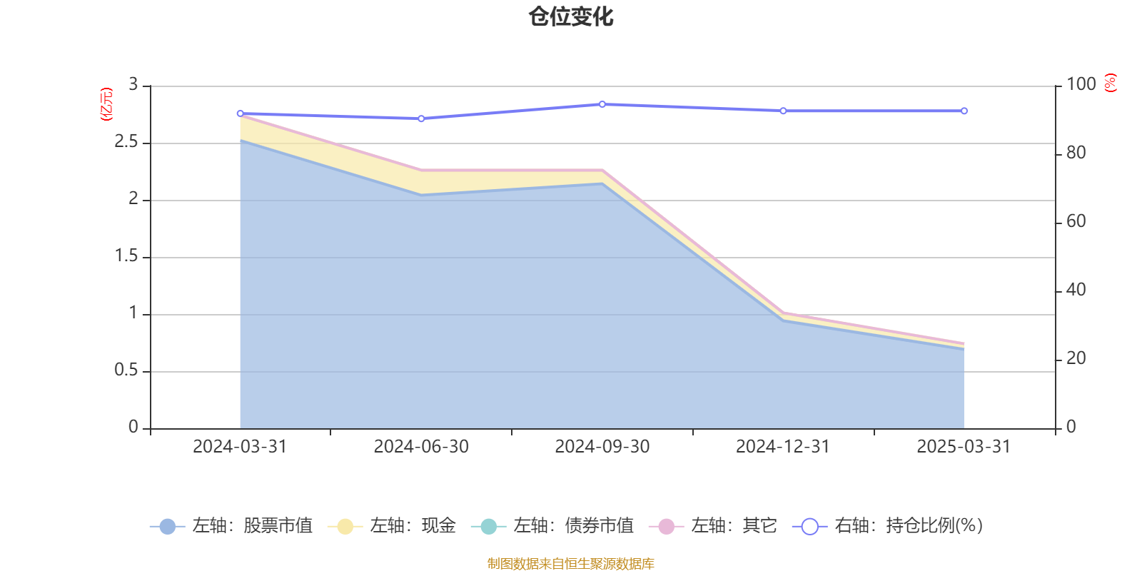 个股行情分析-富国致航量化选股股票A：2025年第一季度利润61.85万元 净值增长率1.24%(6)