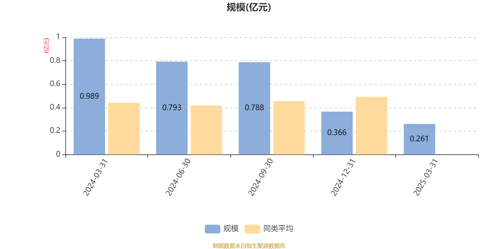 个股行情分析-富国致航量化选股股票A：2025年第一季度利润61.85万元 净值增长率1.24%(7)