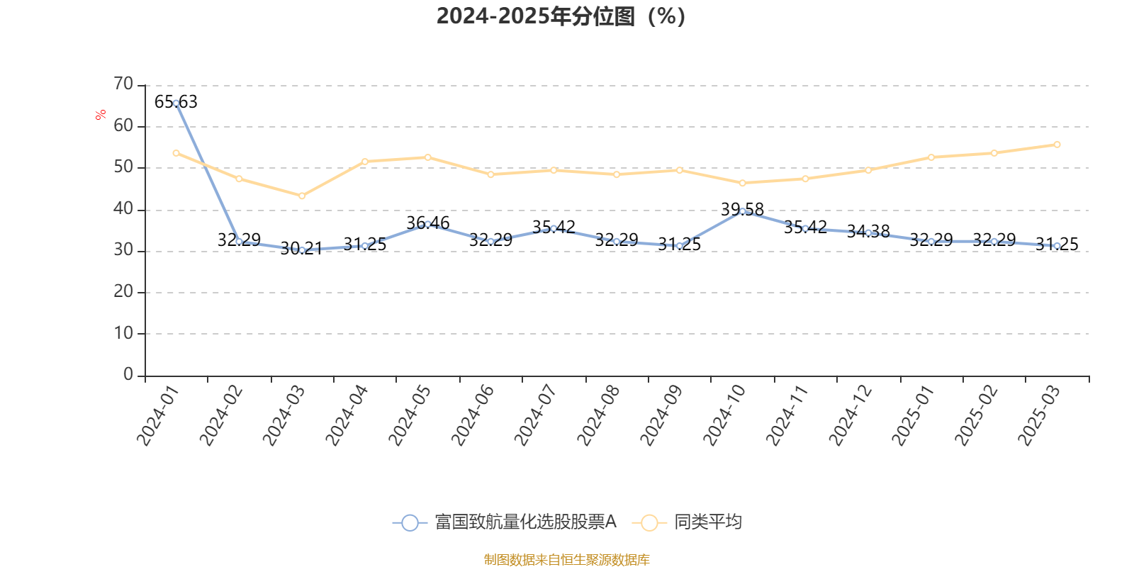 个股行情分析-富国致航量化选股股票A：2025年第一季度利润61.85万元 净值增长率1.24%(3)