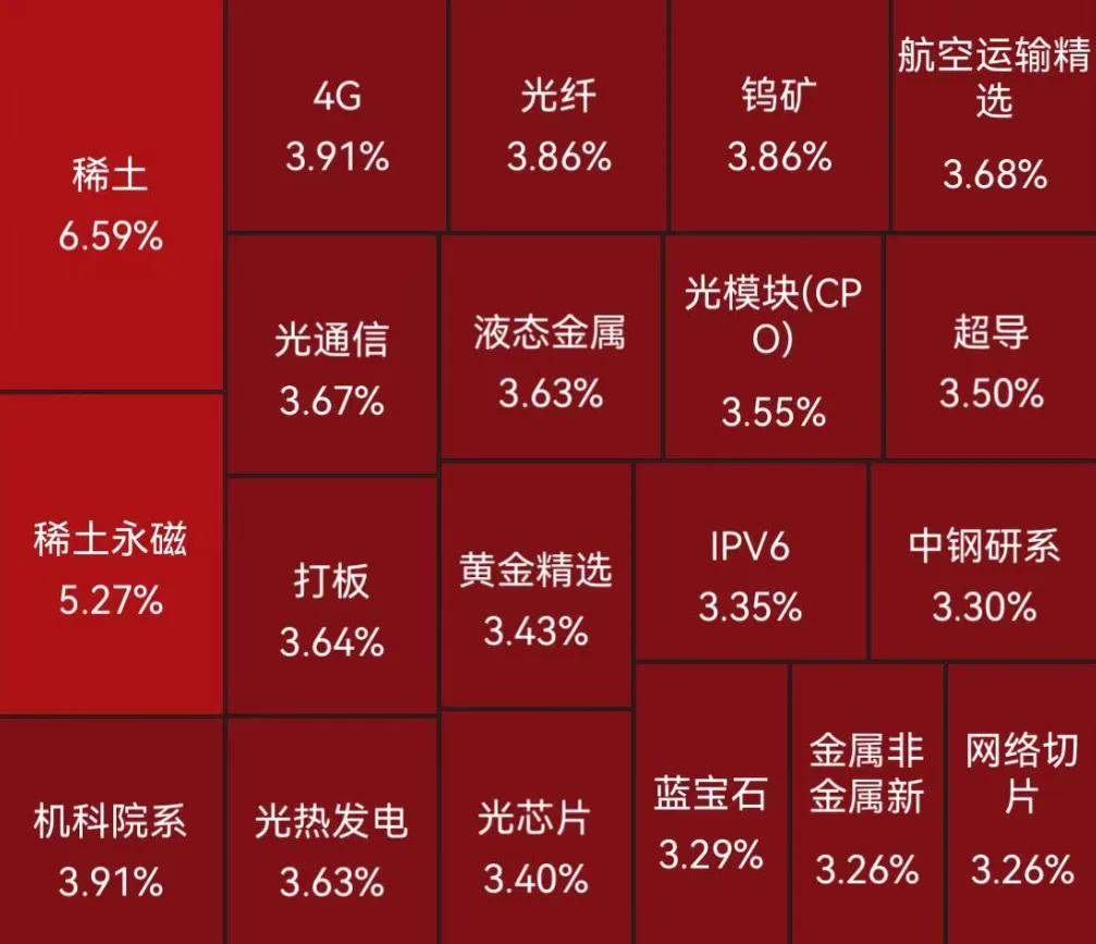 上证论坛-A股全线飘红！超4500只股票上涨(3)