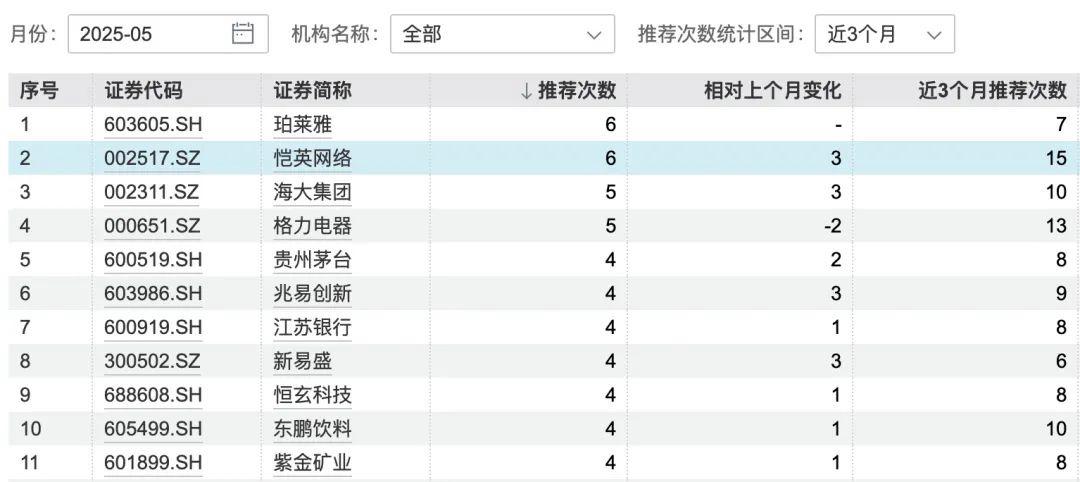 上证论坛-5月“金股”出炉，哪些股票最受亲睐？(1)