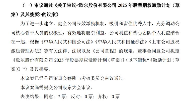 个股行情分析-歌尔股份：拟推6806万份股票期权激励计划(1)
