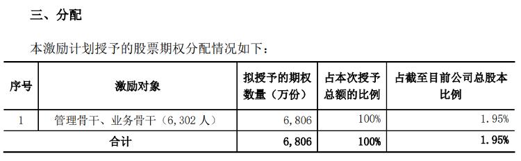 个股行情分析-歌尔股份：拟推6806万份股票期权激励计划(2)