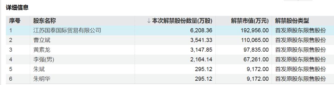 股票分享论坛-下周A股解禁超300亿元，这3只股票流通盘将翻倍(3)