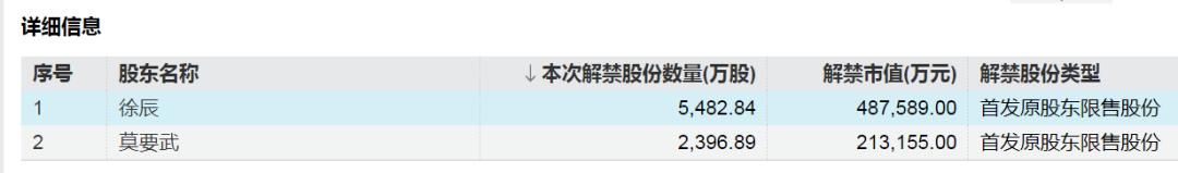 股票分享论坛-下周A股解禁超300亿元，这3只股票流通盘将翻倍(2)