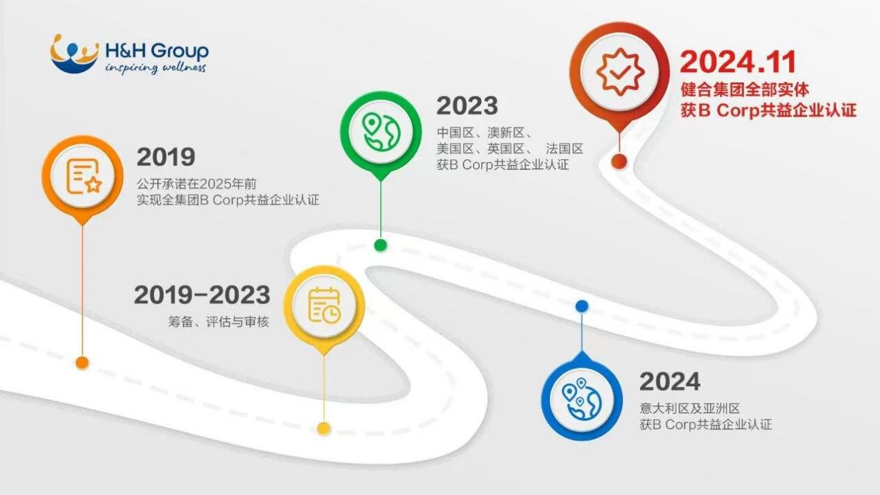 股票论坛大厅-健合集团2024可持续发展报告出炉，中国区域ESG实践再上新台阶(1)