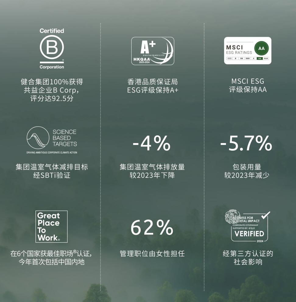 股票论坛大厅-健合集团2024可持续发展报告出炉，中国区域ESG实践再上新台阶(2)