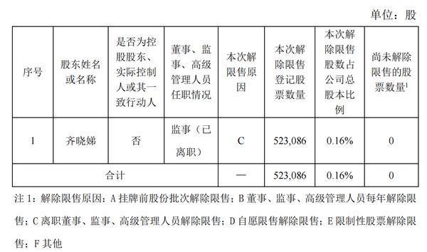 个股行情分析-迈科期货：公司0.16%股票将解除限售(1)