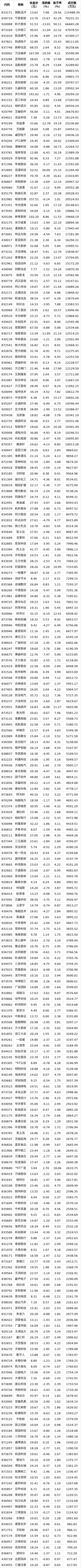 股票分享论坛-北交所股票全天成交额241.53亿元，75股成交额超亿元(1)