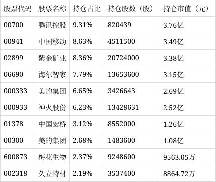 个股行情分析-景顺长城沪港深精选股票A净值上涨3.10%(1)