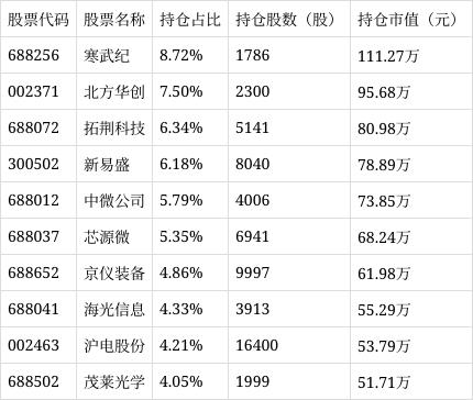 个股行情分析-长信创新驱动股票净值上涨3.72%(1)