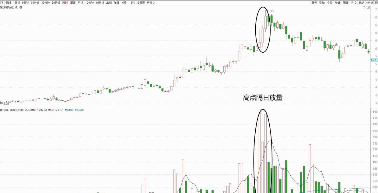 股票知识论坛-股市里有个残酷规律：10个人炒股，7个亏2个平1个赚。 为什么？(1)