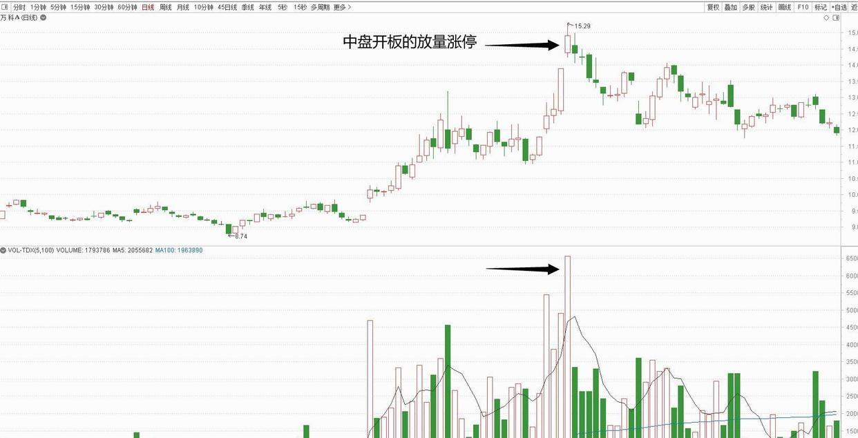 股票知识论坛-股市里有个残酷规律：10个人炒股，7个亏2个平1个赚。 为什么？(6)