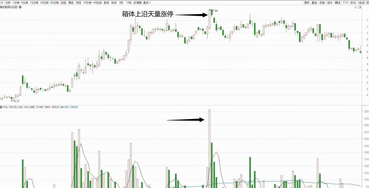 股票知识论坛-股市里有个残酷规律：10个人炒股，7个亏2个平1个赚。 为什么？(2)