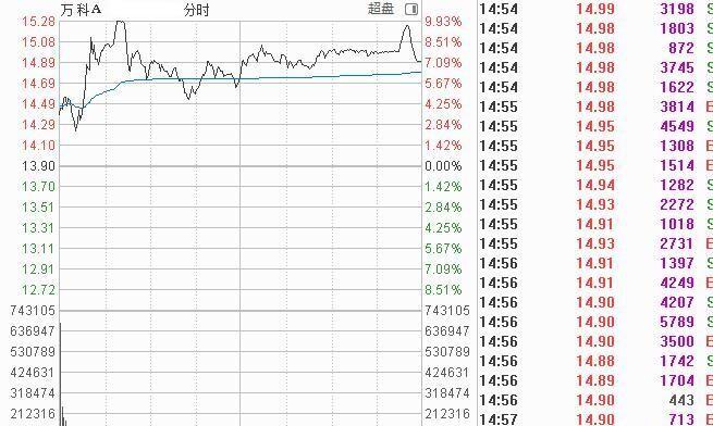 股票知识论坛-股市里有个残酷规律：10个人炒股，7个亏2个平1个赚。 为什么？(4)