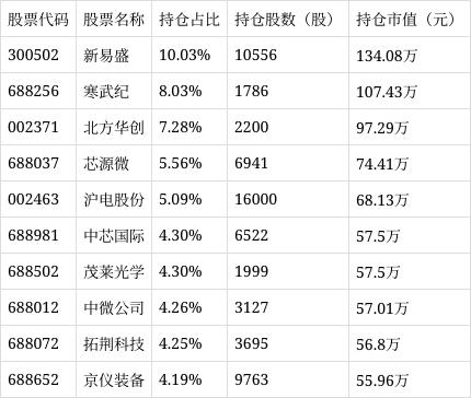 个股行情分析-长信创新驱动股票净值上涨3.54%(1)