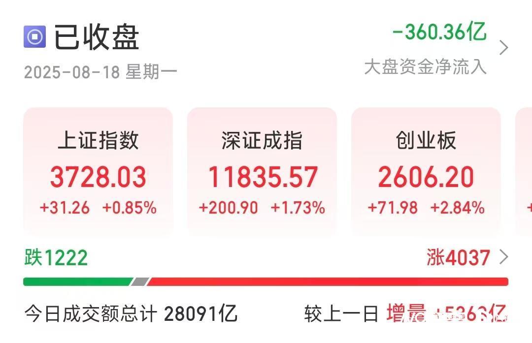 持续上涨，三大指数均创近年新高！专家：正逐步转向全面牛市