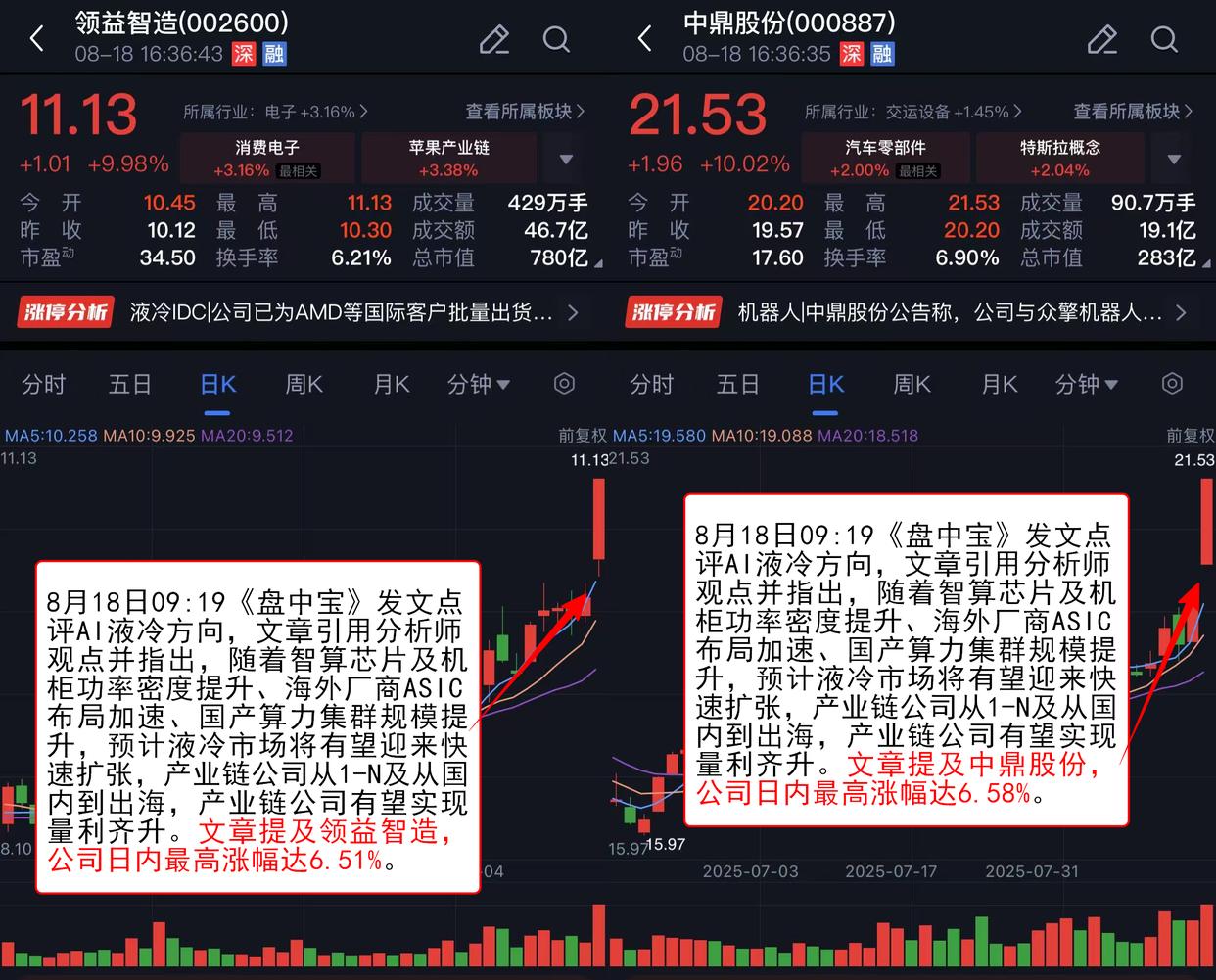 股票分享论坛-沪指放量拉升 创近10年新高 栏目精选证券IT行业研报 提及多家公司股价创新高(6)