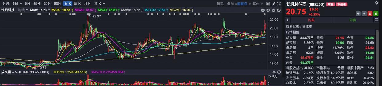 个股行情分析-靠寒武纪爆赚56亿！超级牛散章建平，还买了哪些股票？(7)