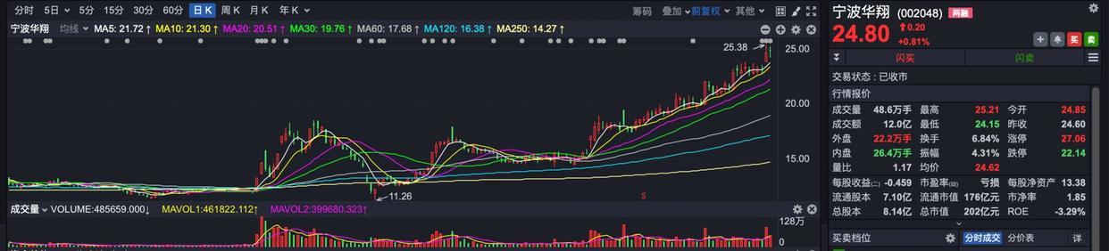 个股行情分析-靠寒武纪爆赚56亿！超级牛散章建平，还买了哪些股票？(5)