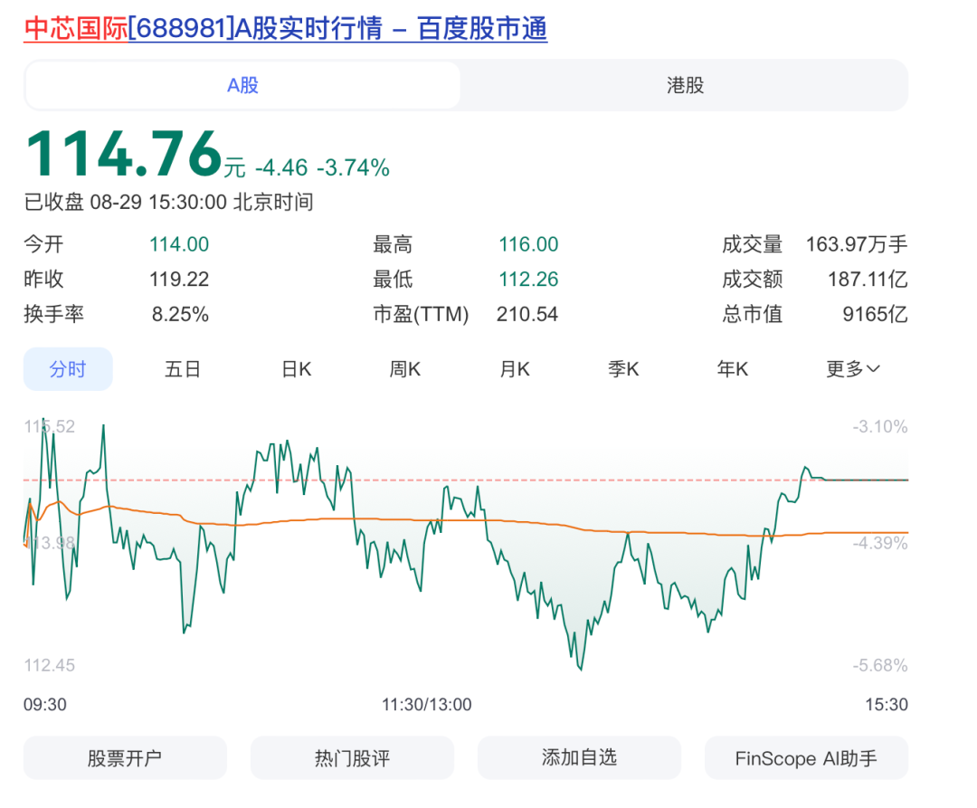 股票公告论坛-芯片巨头，大消息！股票停牌！(2)