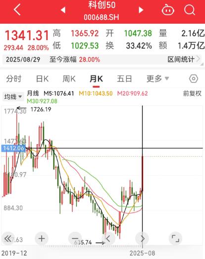 上证论坛-公司股票短期涨幅高于同期行业及创业板指数涨幅 存在市场情绪过热情形(2)