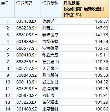 上证论坛-公司股票短期涨幅高于同期行业及创业板指数涨幅 存在市场情绪过热情形(3)