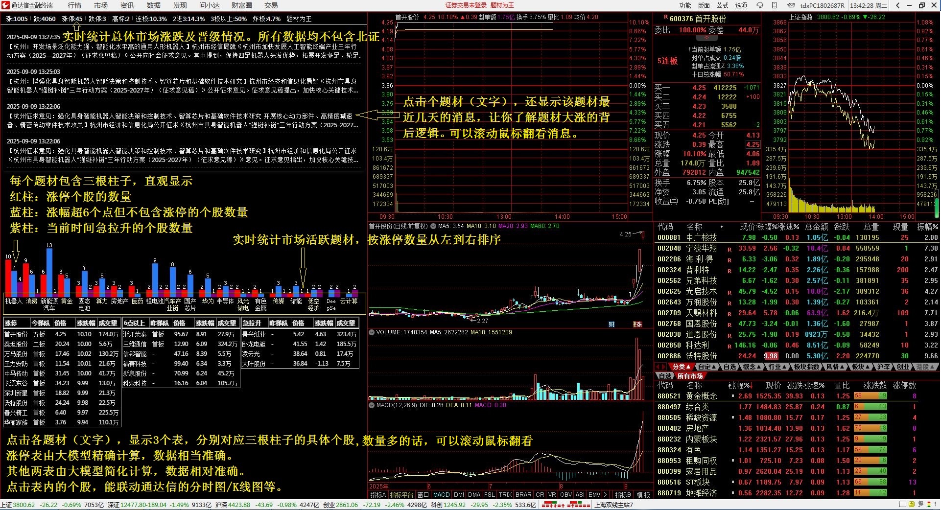 股票论坛大厅-通达信最强风口版面（补图）(1)
