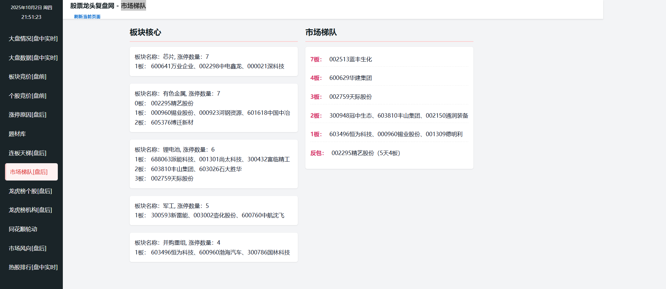 8市场梯队.png