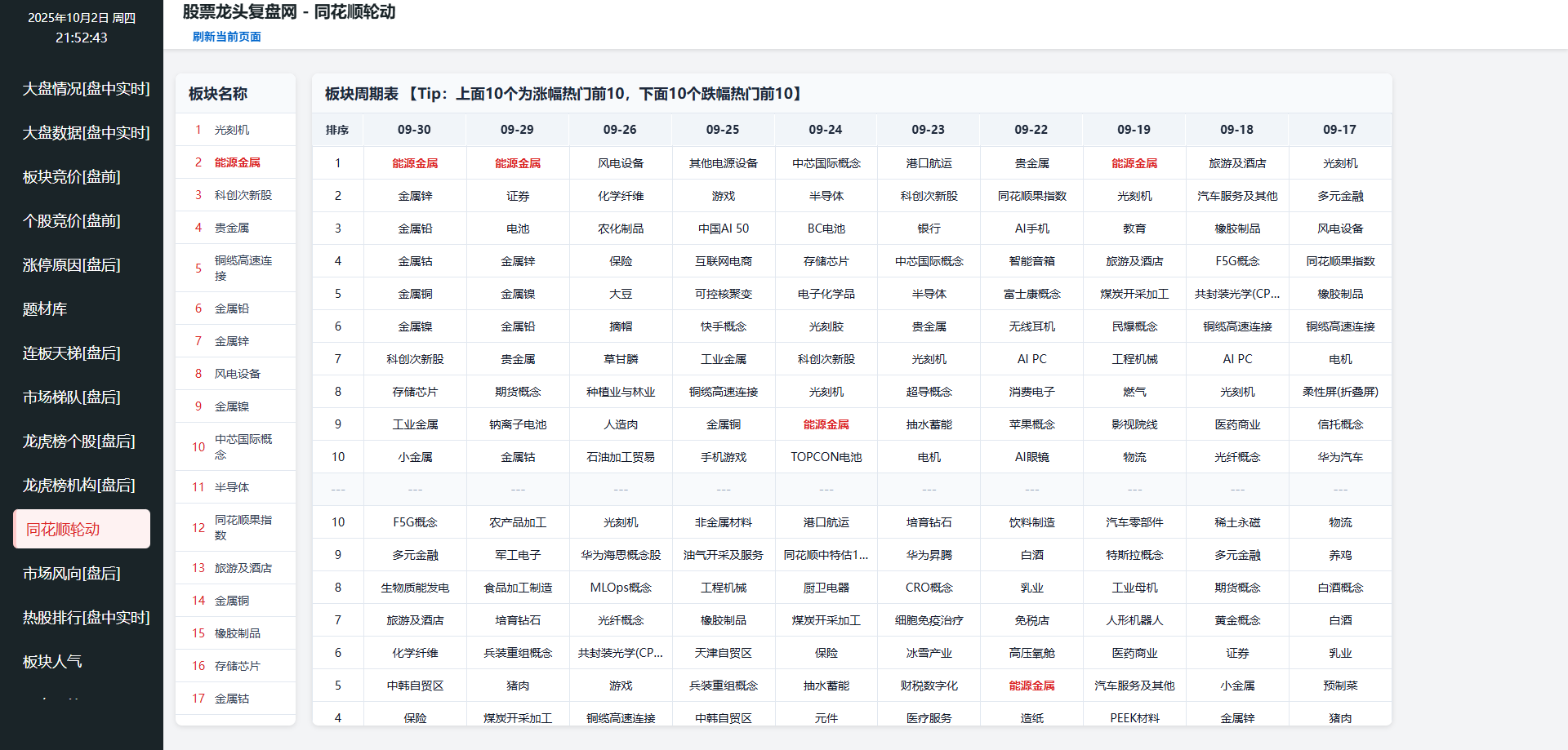 11同花顺轮动.png