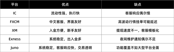 股票论坛大厅-客服秒回还是拖延？5大外汇平台实测(4)