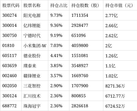 中欧先进制造股票A净值下跌4.01%