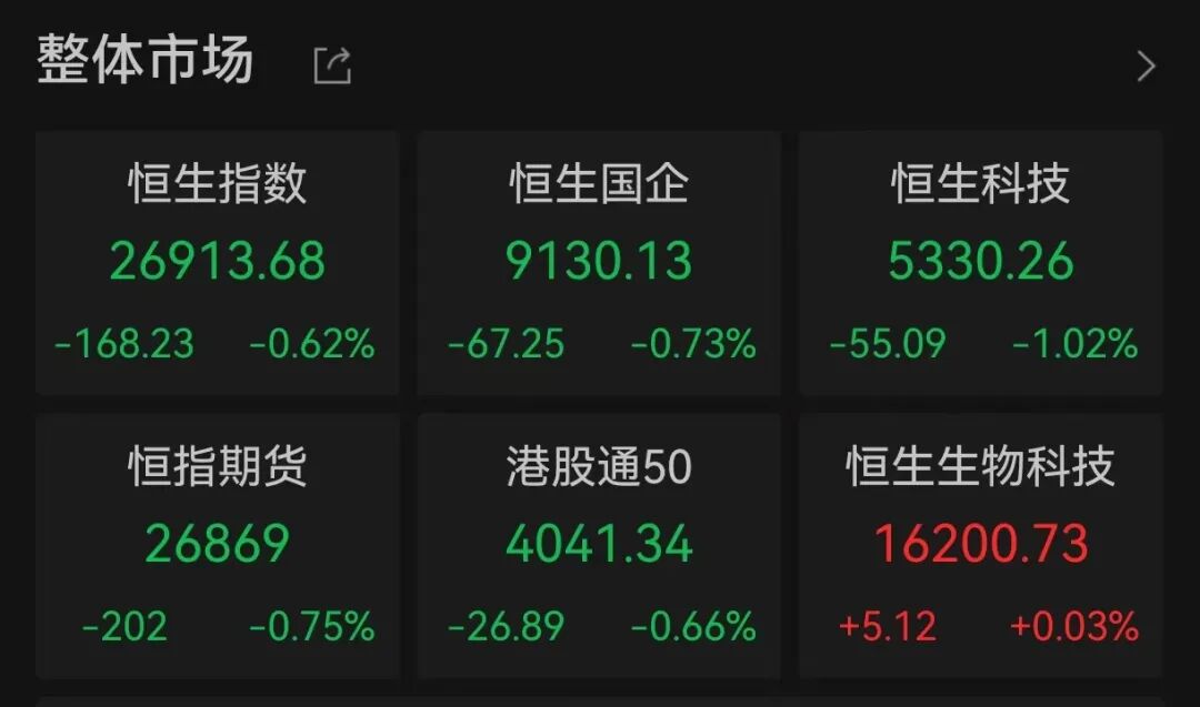 上证指数-马年首个交易日，A股三大指数集体高开，全市超4900只个股上涨；港股今日低开(2)