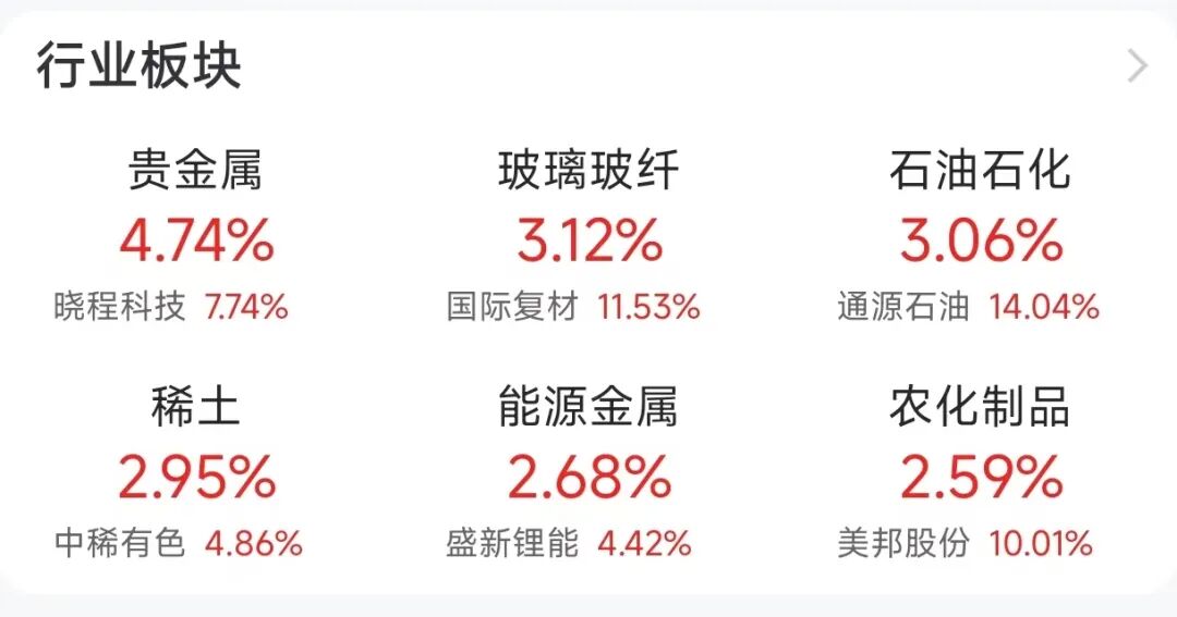 上证指数-马年首个交易日，A股三大指数集体高开，全市超4900只个股上涨；港股今日低开(1)