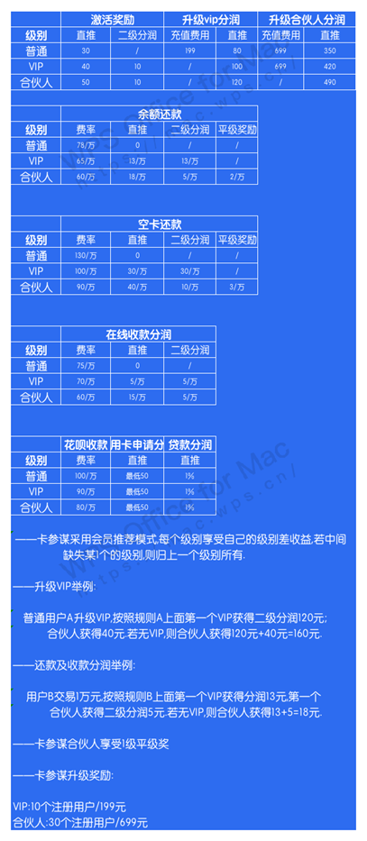 股票公告-信用卡代还到底是怎么还的? 究竟能不能使用?(2) 股票公告-信用卡代还到底是怎么还的? 究竟能不能使用?(2)