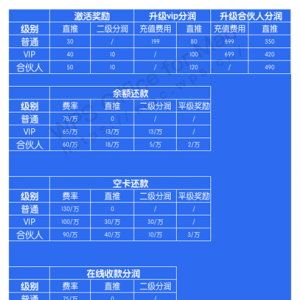 信用卡代还到底是怎么还的? 究竟能不能使用?
